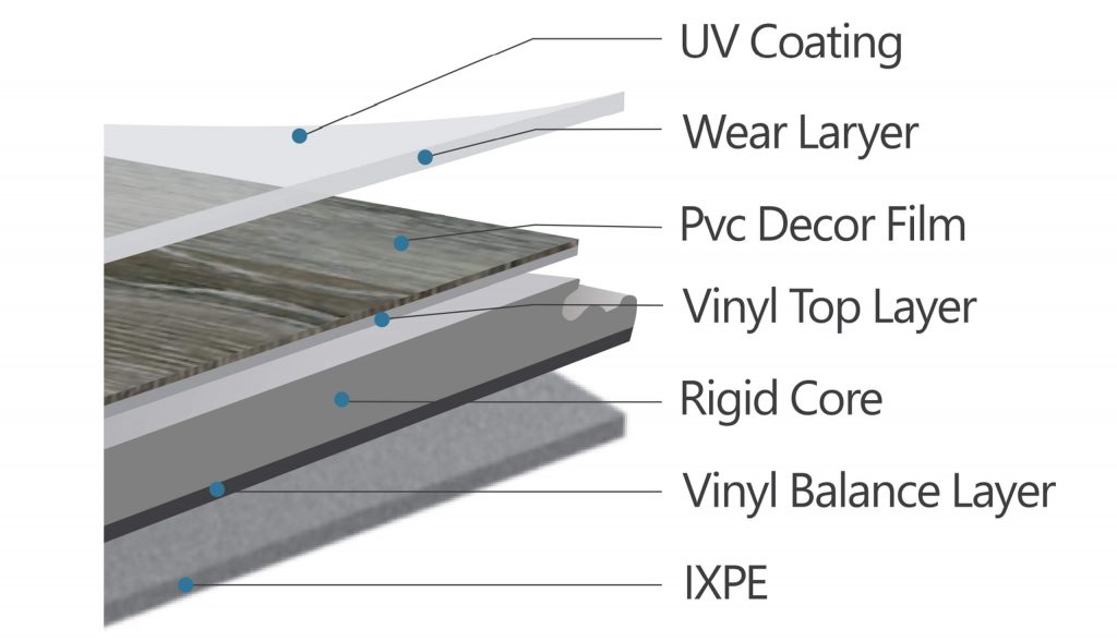 spc lvt flooring structure